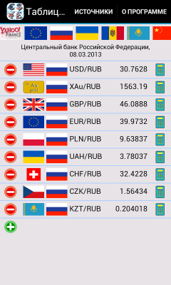 Таблица валютных курсов 4.5