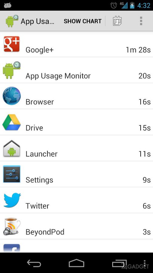 App Usage Monitor 1.24 Монитор использования программ